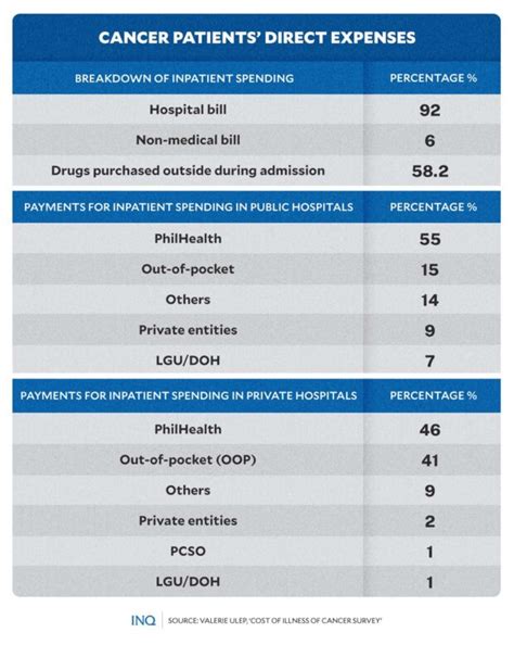 chemotherapy price in pgh|PH cancer patients lack access to preventive .